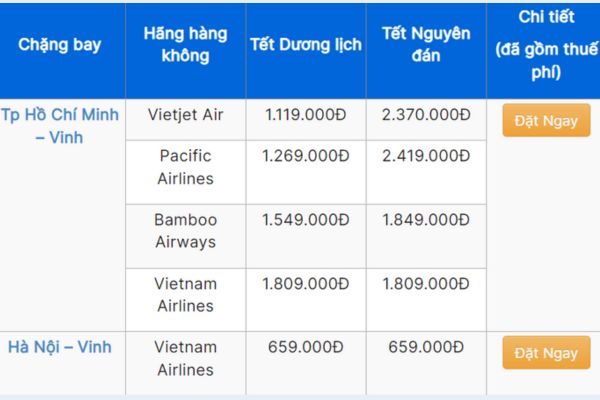 Đặt Vé Máy Bay Tết 2025 Đi Vinh Giá Rẻ Bất Ngờ