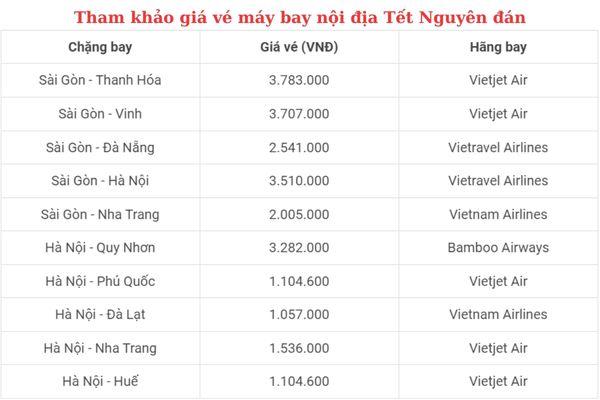 Đón Tết Ất Tỵ 2025 cùng Vietnam Airlines Đặt Vé Ngay!