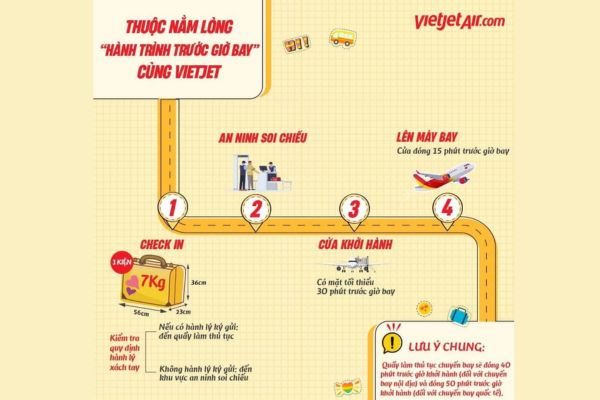 Đón Tết Thiếu Nhi với những món quà mê ly từ VietJet