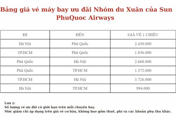 Đ&oacute;n xu&acirc;n rộn r&agrave;ng, săn ưu đ&atilde;i ngập tr&agrave;n c&ugrave;ng Sun PhuQuoc Airways