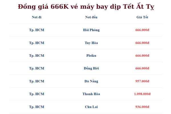 Vé Tết 2025 Đồng Giá Chỉ Từ 666k Cùng Vietnam Airlines