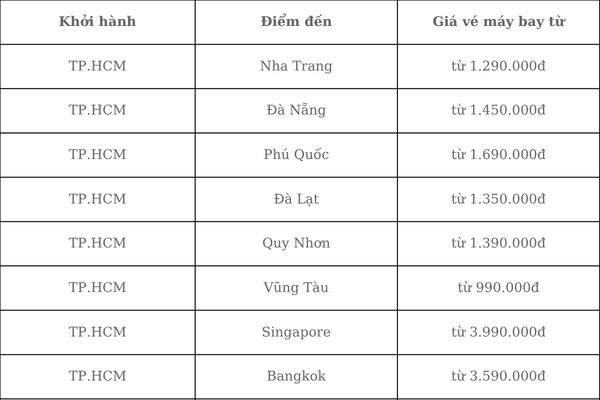 Du Lịch C&agrave;ng Đ&ocirc;ng C&agrave;ng Tiết Kiệm C&ugrave;ng Vietnam Airlines