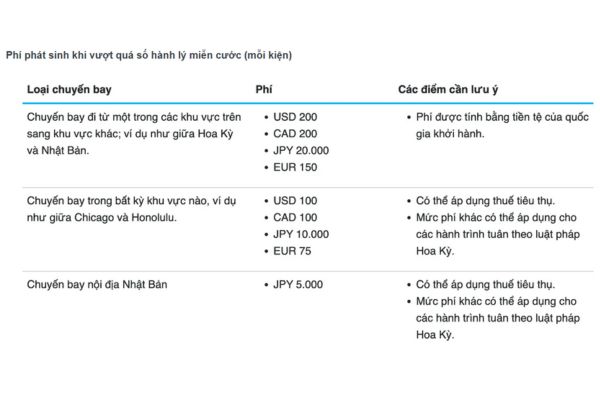 Du Lịch Nhật Bản Chỉ Với 210 USD Khuyến Mãi Từ All Nippon Airways