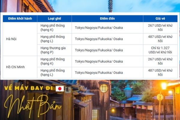 Du Lịch Nhật Bản Chỉ Với 210 USD Khuyến Mãi Từ All Nippon Airways