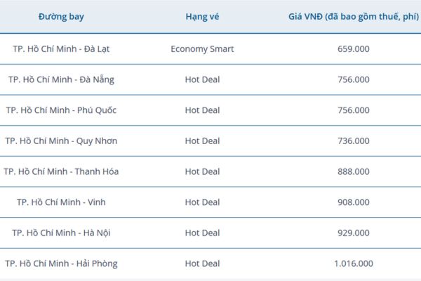 Du Xuân Tiết Kiệm Giá Vé Siêu Ưu Đãi Chỉ Từ 736K