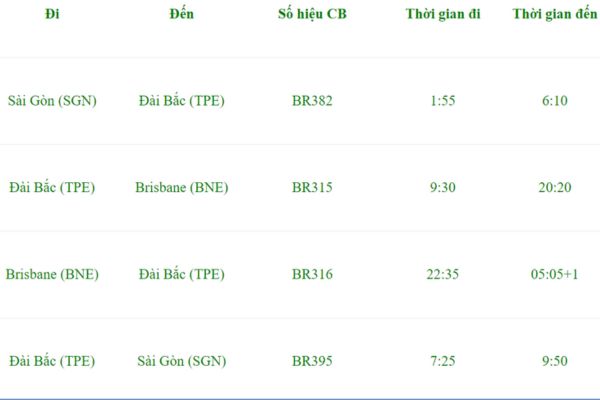 Eva Air Khuyến Mãi Vé Máy Bay Khứ Hồi Đi Brisbane Chỉ 368 USD