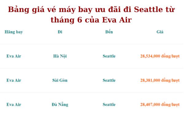 EVA Air Tăng Cường Số Chuyến Bay Đến Seattle