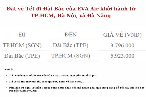 EVA Air Tăng Tần Suất Bay Tết Đến Đài Bắc Trong Mùa Tết 2025!