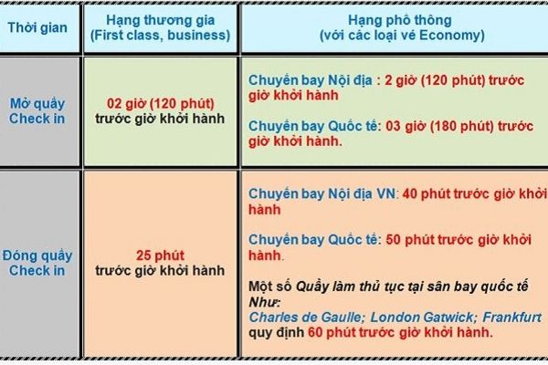 Giá vé máy bay đi Sài Gòn Vietnam Airlines