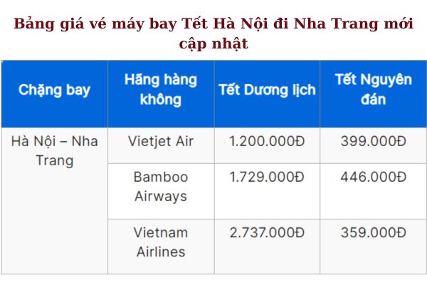 Giá vé máy bay Hà Nội đi Nha Trang hấp dẫn chỉ từ 399.000Đ dịp Tết 2025