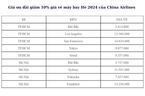 Tiết Kiệm 10% Giá Vé Máy Bay Hè 2024 Cùng China Airlines