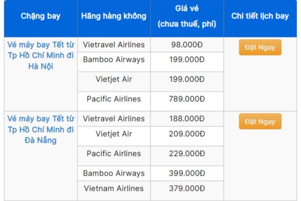 Giá Vé Máy Bay Mùng 3 Tết Và Các Chương Trình Khuyến Mãi Hấp Dẫn