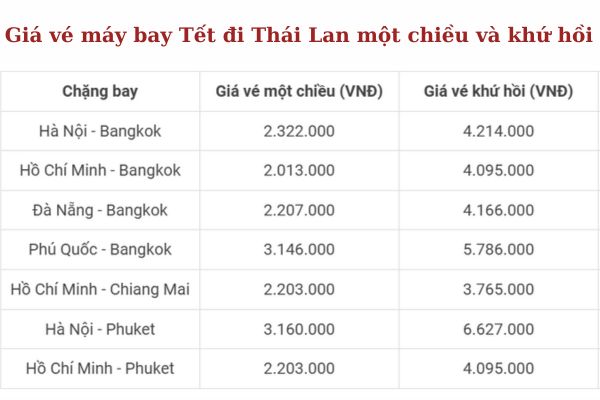 Giá Vé Máy Bay Tết Đi Thái Lan 2025 Giá Rẻ