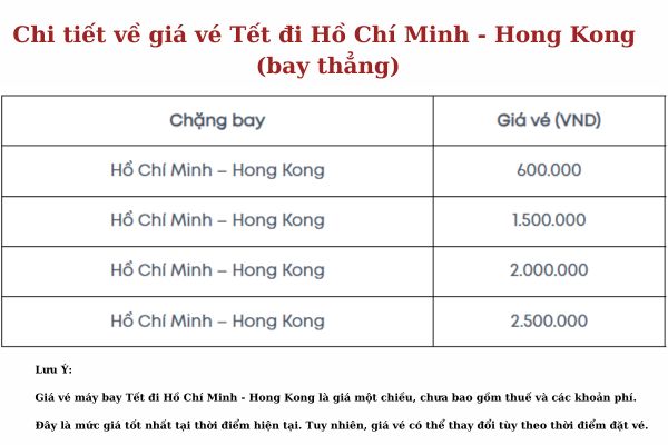 Giá Vé Máy Bay Tết TP. Hồ Chí Minh đi Hong Kong Giá Rẻ