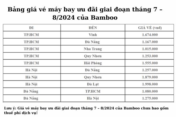 Hè 2024 Sôi Động Bamboo Airways Thêm Chuyến Bay