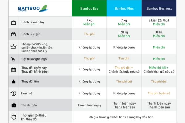 Hè 2024 Sôi Động Bamboo Airways Thêm Chuyến Bay