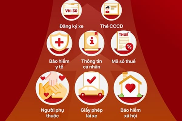 Hướng Dẫn Cách Sử Dụng Ứng Dụng VNeID Làm Thủ Tục Đi Máy Bay