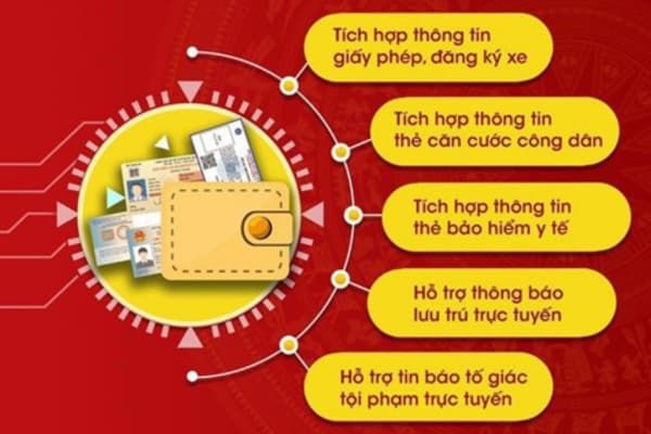 Hướng Dẫn Tải Và Sử Dụng VNeID Trên Điện Thoại Di Động
