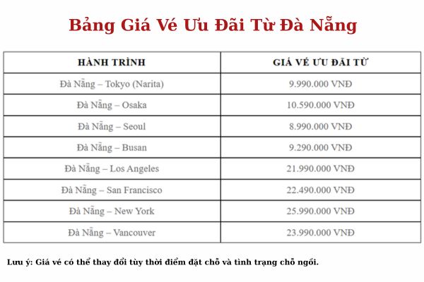Khuyến M&atilde;i V&eacute; M&aacute;y Bay China Airlines Mừng DIFF 2026 Tại Đ&agrave; Nẵng