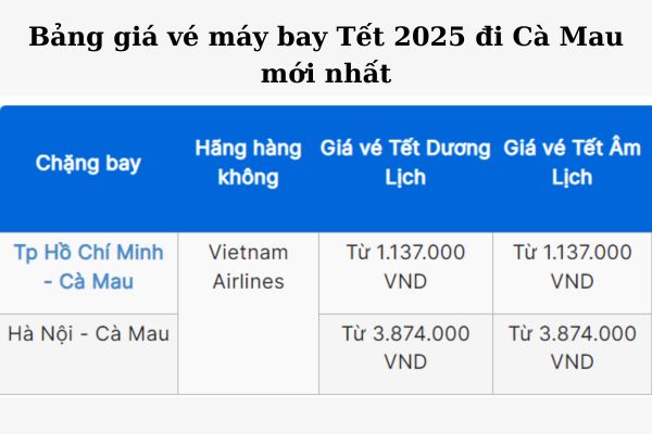 Khuyến mãi vé máy bay Tết 2025 đi Cà Mau, giá siêu tiết kiệm