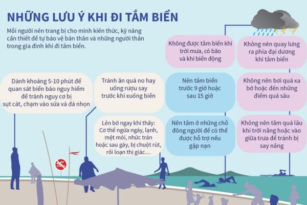 Kinh Nghiệm Nhận Biết Dòng Chảy Xa Bờ Và Cách Thoát Hiểm