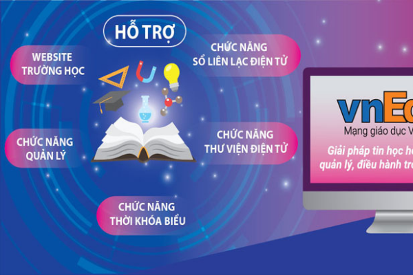 Lớp Học Kết Nối Vnedu.Vn