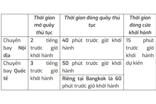 Lưu ý quan trọng khi check-in Vietravel Airlines