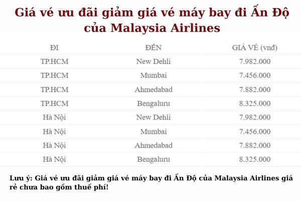 Malaysia Airlines ưu đãi 20% giá vé bay đến Ấn Độ