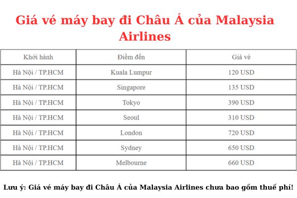 Malaysia Airlines ưu đãi giảm 20% vé máy bay đi Châu Á