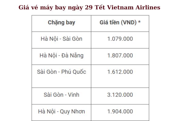 Mẹo Săn Vé Máy Bay Ngày 29 Tết Sớm Nhất