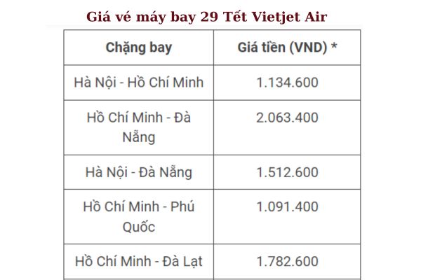 Mẹo Săn Vé Máy Bay Ngày 29 Tết Sớm Nhất