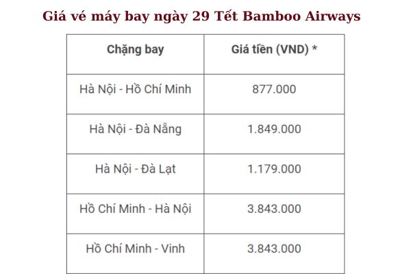 Mẹo Săn Vé Máy Bay Ngày 29 Tết Sớm Nhất