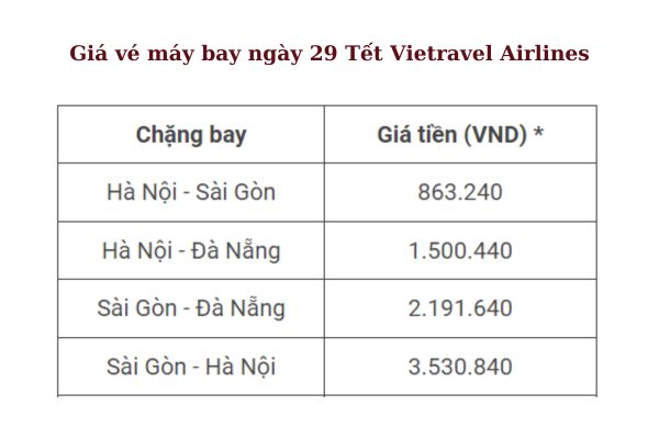 Mẹo Săn Vé Máy Bay Ngày 29 Tết Sớm Nhất