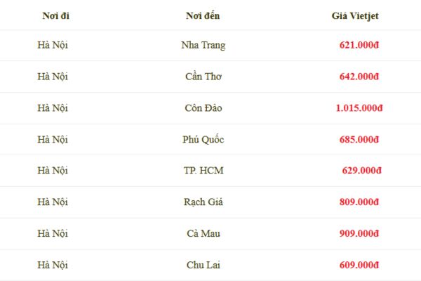 Mở rộng đường bay từ Hà Nội Vietjet ưu đãi lớn cho hành trình ba miền