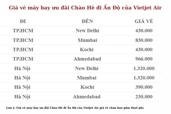 Mùa hè này khám phá Ấn Độ cùng Vietjet Air với vé giá gốc cực hấp dẫn