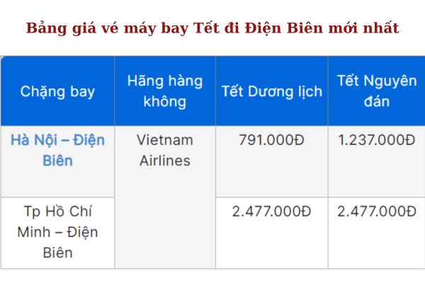 Mua vé máy bay Tết 2025 đi Điện Biên nhận ngay ưu đãi lớn