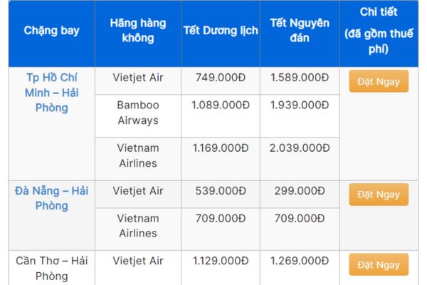 Mua vé máy bay Tết 2025 đi Hải Phòng giá siêu rẻ