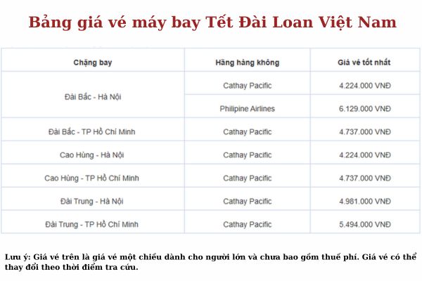 Mua vé máy bay Tết Đài Loan - Việt Nam ở đâu đảm bảo uy tín?