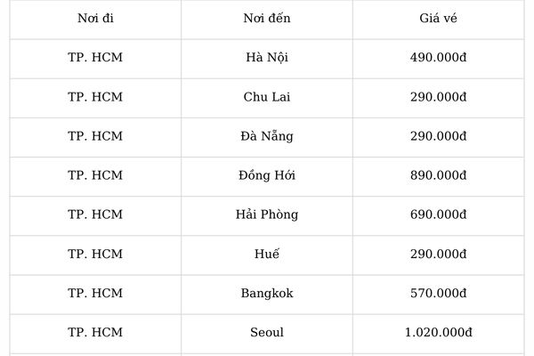 Ng&agrave;y đ&ocirc;i 2.2 Vietjet tung ưu đ&atilde;i giảm đến 100% v&eacute; Eco