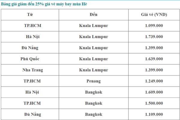 Nhận ngay khuyến mãi 20% – 25% giá vé từ Air Asia