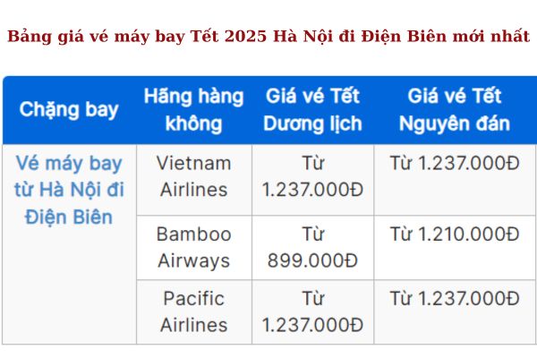 Nhanh tay săn vé máy bay Hà Nội đi Điện Biên Tết 2025 giá tiết kiệm!