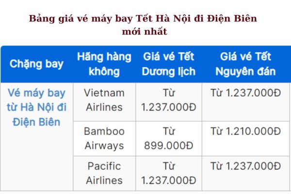 Nhanh tay săn vé máy bay Hà Nội đi Điện Biên Tết 2025 giá tiết kiệm!