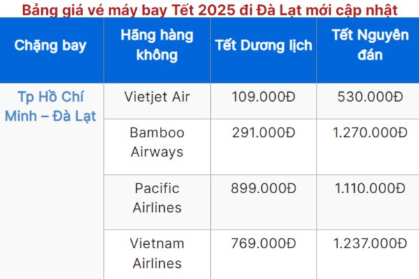 Nhanh tay săn vé máy bay Tết 2025 đi Đà Lạt Ưu đãi siêu hấp dẫn