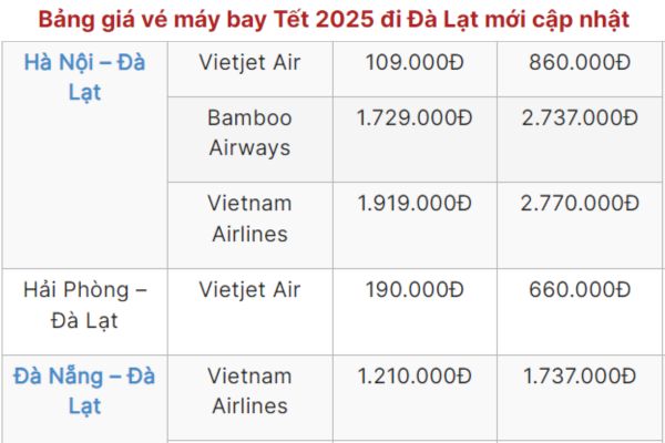 Nhanh tay săn vé máy bay Tết 2025 đi Đà Lạt Ưu đãi siêu hấp dẫn