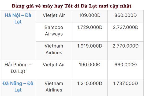 Nhanh tay săn vé máy bay Tết 2025 đi Đà Lạt Ưu đãi siêu hấp dẫn