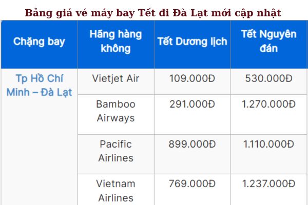 Nhanh tay săn vé máy bay Tết 2025 đi Đà Lạt Ưu đãi siêu hấp dẫn