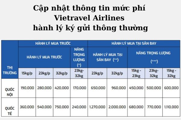 Phí hành lý Vietravel Airlines cập nhật mới nhất cho hành khách