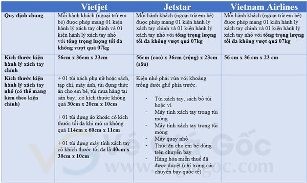 Quy định hành lý xách tay của Vietjet –Jestar – Vietnam Airlines