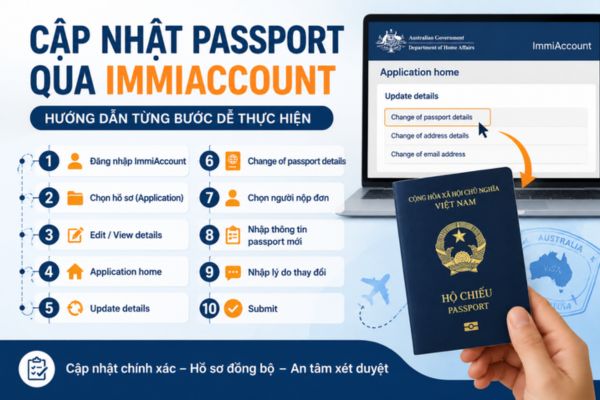 Quy định quan trọng về hộ chiếu mới d&agrave;nh cho người c&oacute; visa &Uacute;c