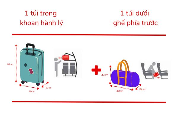 Quy định hành lý xách tay và hành lý ký gửi Vietjet Air 2023